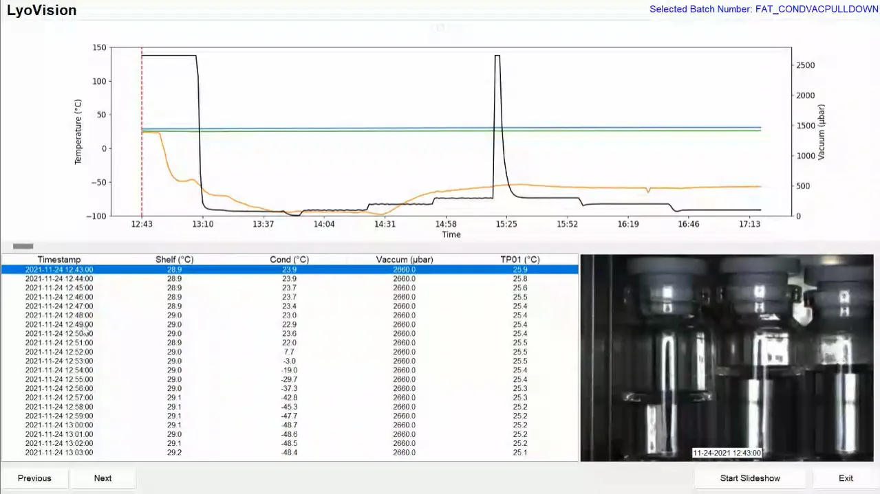 LyoVision Your Window into the Freeze-Drying Cycle